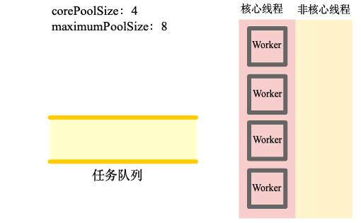 Java-ThreadPool-Execute-Process