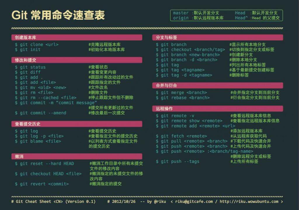 git-checklist