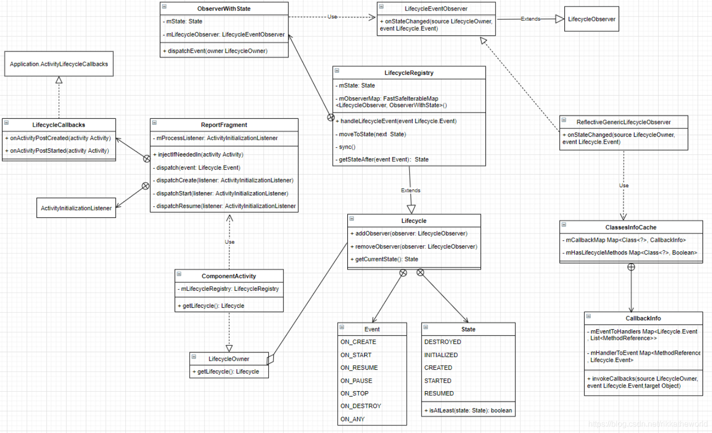 Uml