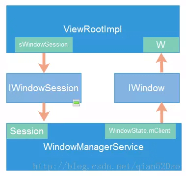 添加 Window IPC 交互