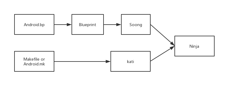 makefile
