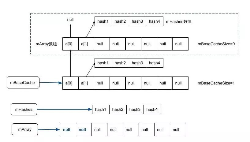 arraymap_cache1