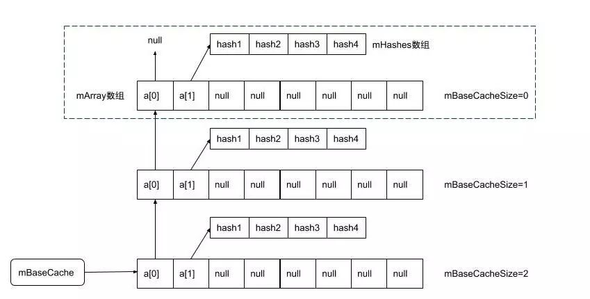 arraymap_cache2