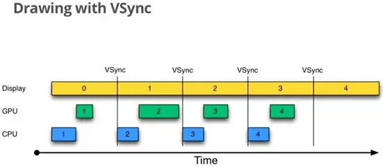 VSync