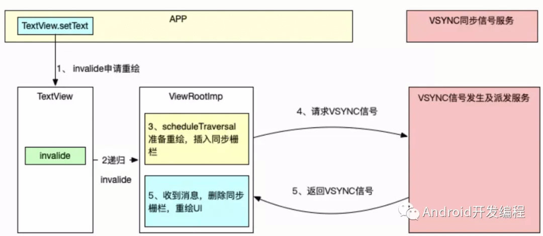 VSync