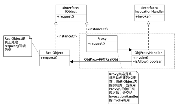 java-dynamic-proxy