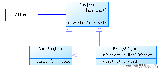java-static-proxy-uml