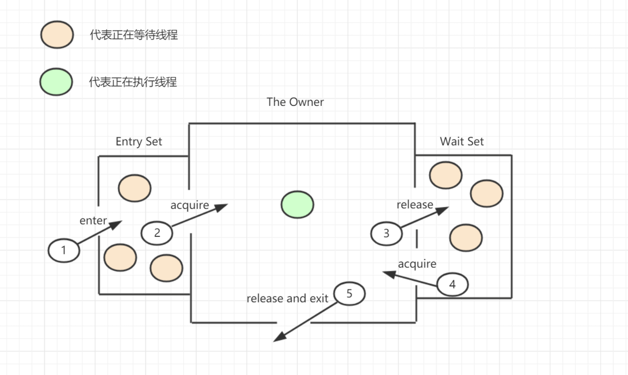 Java-Monitor-Principle.png