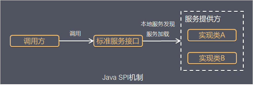 java spi