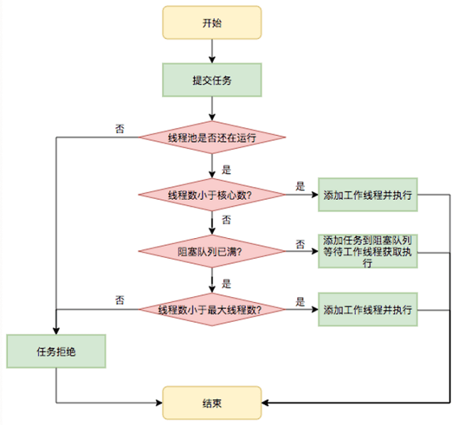 java_thread_pool_process